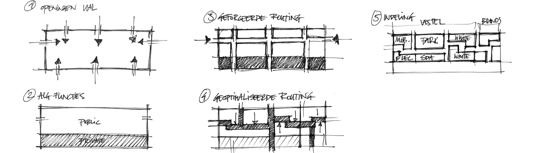 Guided by its surroundings