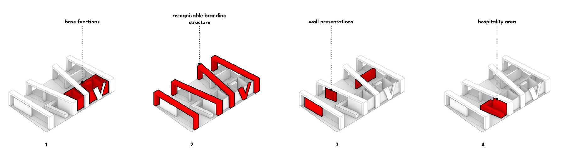 Functions concept - FJ Creators
