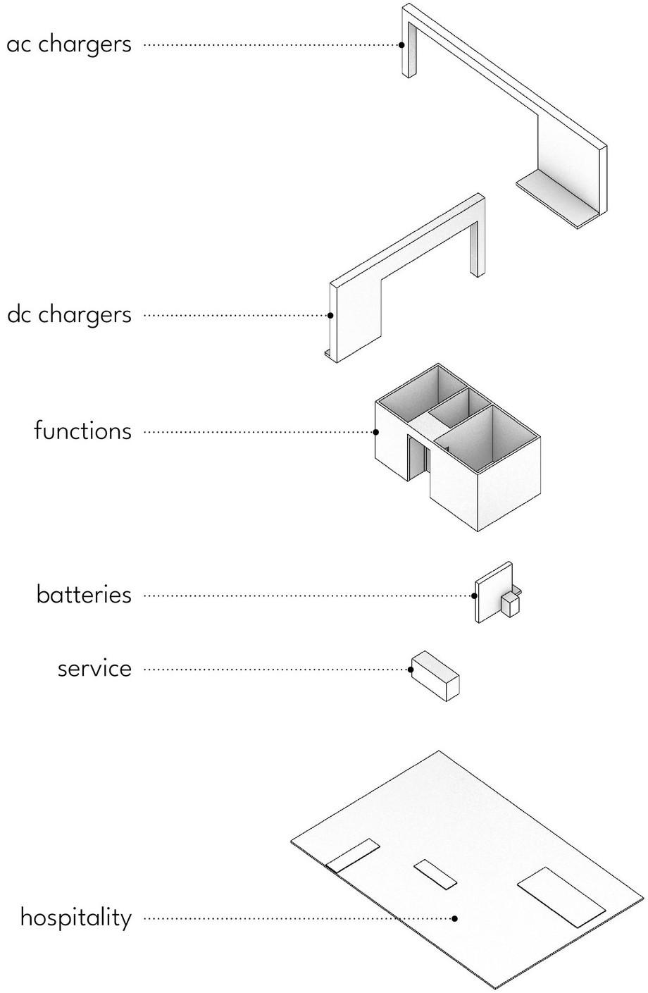 The layout - FJ Creators